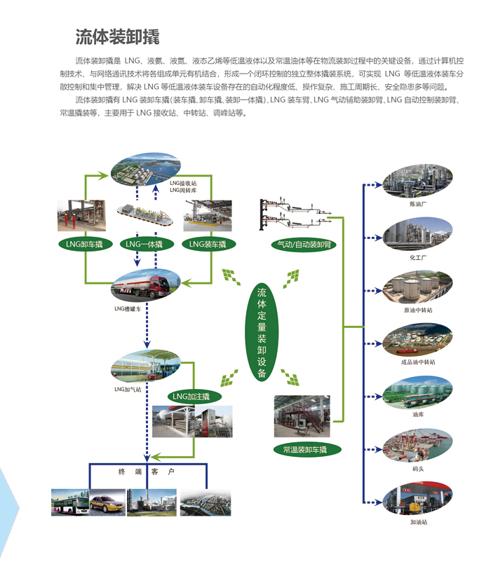 流体装卸撬.jpg